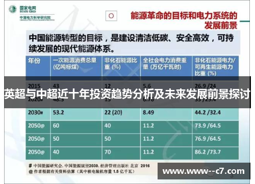 英超与中超近十年投资趋势分析及未来发展前景探讨
