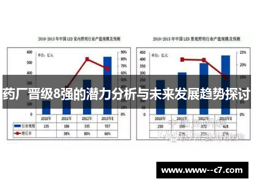 药厂晋级8强的潜力分析与未来发展趋势探讨
