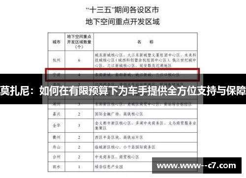 莫扎尼：如何在有限预算下为车手提供全方位支持与保障