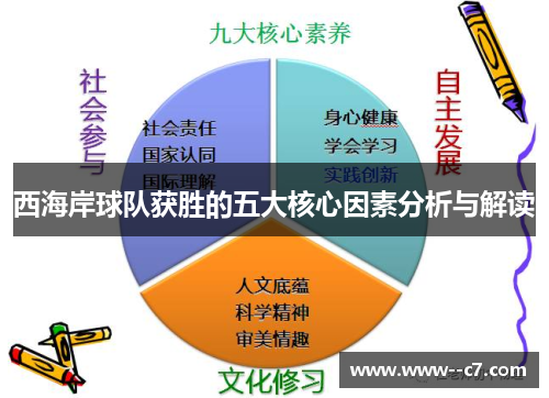 西海岸球队获胜的五大核心因素分析与解读 西海岸球队获胜的五大核心因素分析与解读