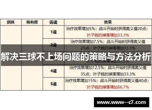 解决三球不上场问题的策略与方法分析 解决三球不上场问题的策略与方法分析