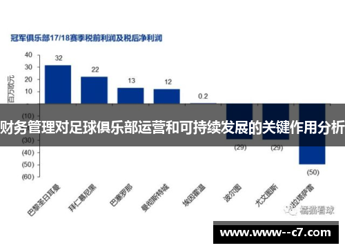 财务管理对足球俱乐部运营和可持续发展的关键作用分析