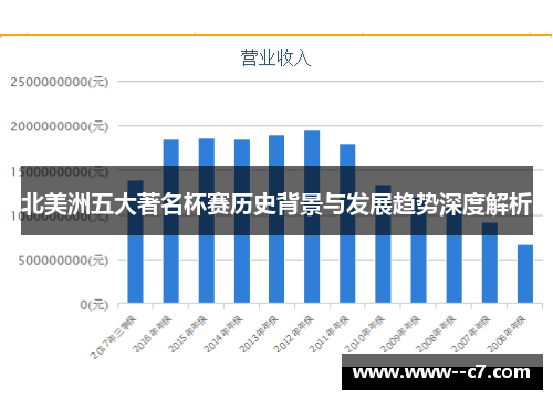 北美洲五大著名杯赛历史背景与发展趋势深度解析