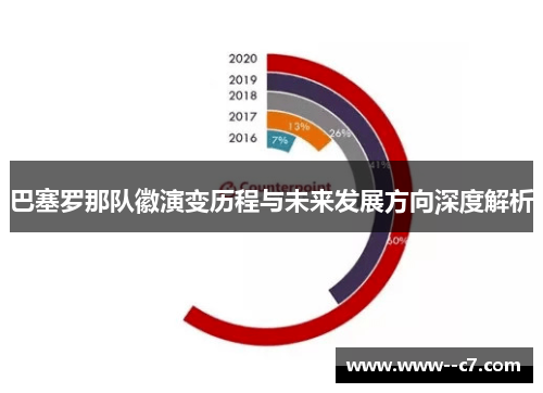 巴塞罗那队徽演变历程与未来发展方向深度解析