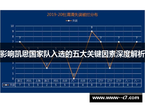 影响凯恩国家队入选的五大关键因素深度解析 影响凯恩国家队入选的五大关键因素深度解析
