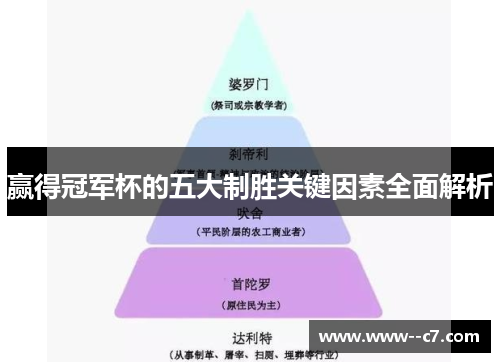 赢得冠军杯的五大制胜关键因素全面解析 赢得冠军杯的五大制胜关键因素全面解析