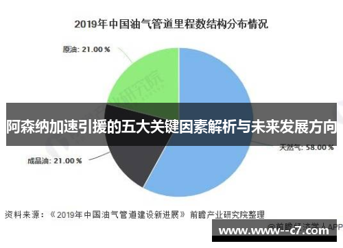 阿森纳加速引援的五大关键因素解析与未来发展方向