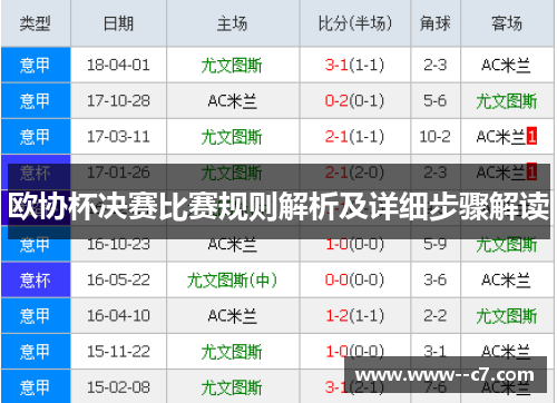 欧协杯决赛比赛规则解析及详细步骤解读 欧协杯决赛比赛规则解析及详细步骤解读