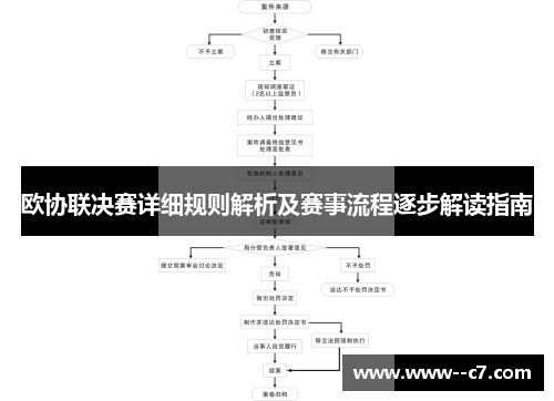 欧协联决赛详细规则解析及赛事流程逐步解读指南 欧协联决赛详细规则解析及赛事流程逐步解读指南