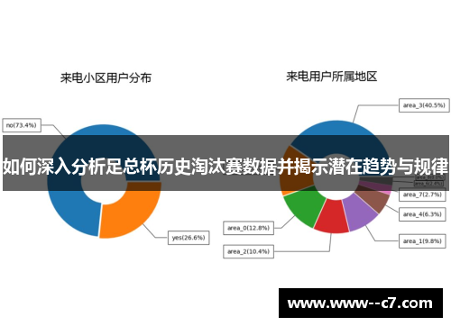 如何深入分析足总杯历史淘汰赛数据并揭示潜在趋势与规律