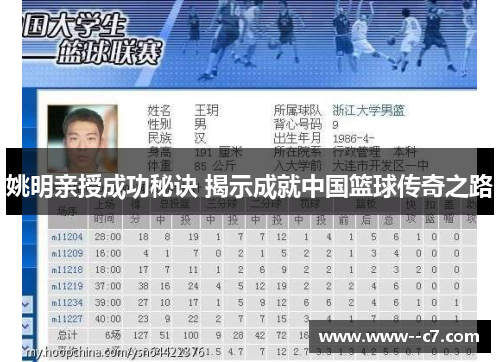 姚明亲授成功秘诀 揭示成就中国篮球传奇之路 姚明亲授成功秘诀 揭示成就中国篮球传奇之路