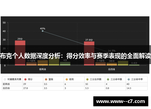 布克个人数据深度分析:得分效率与赛季表现的全面解读 布克个人数据深度分析:得分效率与赛季表现的全面解读