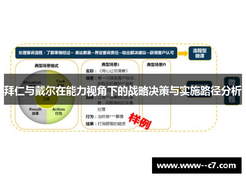 拜仁与戴尔在能力视角下的战略决策与实施路径分析 拜仁与戴尔在能力视角下的战略决策与实施路径分析