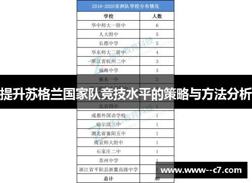 提升苏格兰国家队竞技水平的策略与方法分析 提升苏格兰国家队竞技水平的策略与方法分析
