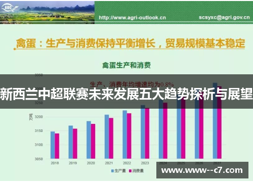 新西兰中超联赛未来发展五大趋势探析与展望 新西兰中超联赛未来发展五大趋势探析与展望