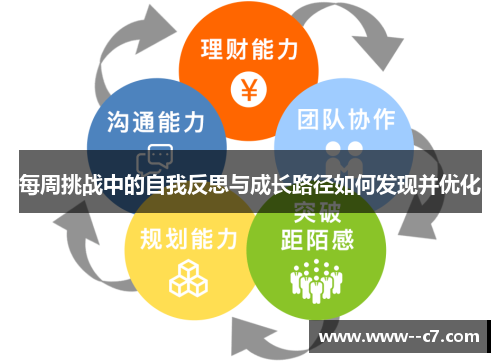 每周挑战中的自我反思与成长路径如何发现并优化