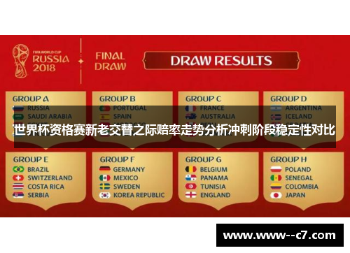 世界杯资格赛新老交替之际赔率走势分析冲刺阶段稳定性对比 世界杯资格赛新老交替之际赔率走势分析冲刺阶段稳定性对比