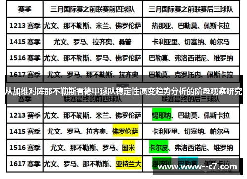 从加维对阵那不勒斯看德甲球队稳定性演变趋势分析的阶段观察研究