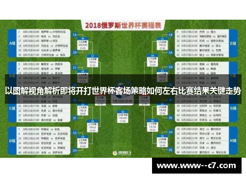 以图解视角解析即将开打世界杯客场策略如何左右比赛结果关键走势 以图解视角解析即将开打世界杯客场策略如何左右比赛结果关键走势