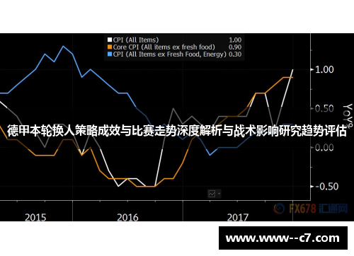 德甲本轮换人策略成效与比赛走势深度解析与战术影响研究趋势评估 德甲本轮换人策略成效与比赛走势深度解析与战术影响研究趋势评估