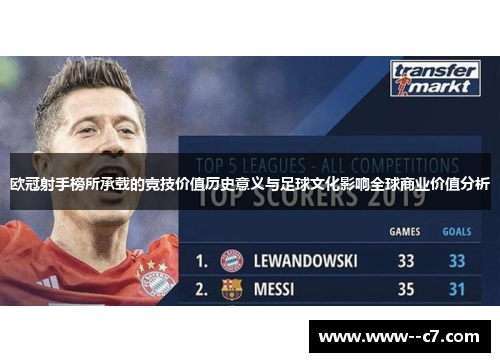 欧冠射手榜所承载的竞技价值历史意义与足球文化影响全球商业价值分析