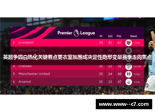 英超争四白热化关键看点更衣室氛围成决定性隐形变量赛季走向焦点 英超争四白热化关键看点更衣室氛围成决定性隐形变量赛季走向焦点