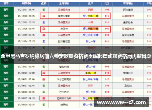 西甲黑马吉罗纳稳居前六锁定欧联资格赛季崛起震动联赛格局再掀风潮