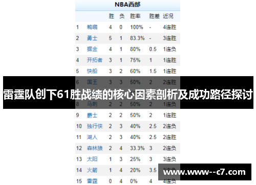 雷霆队创下61胜战绩的核心因素剖析及成功路径探讨